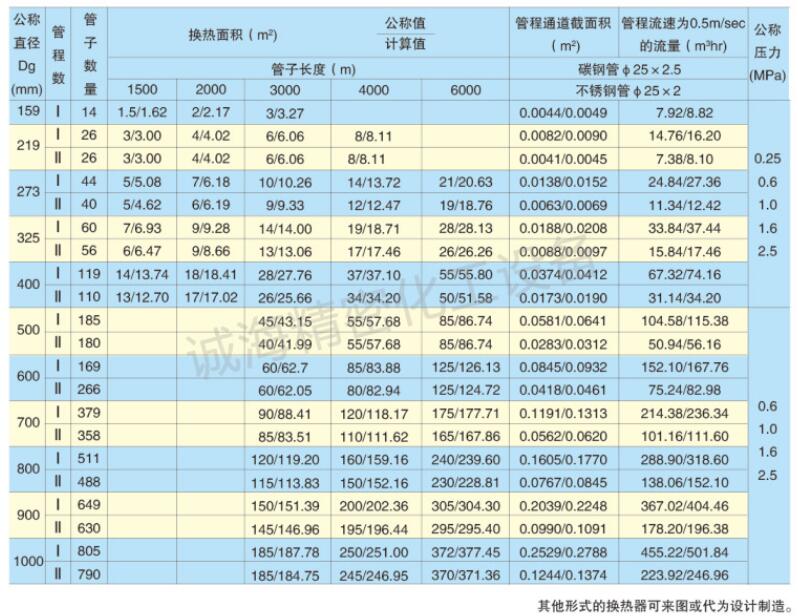 蒸汽鍋爐冷凝器型號(hào)規(guī)格